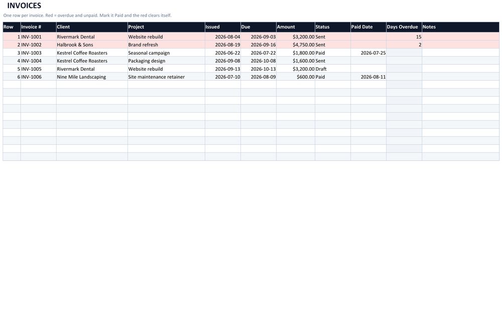 Invoice rows showing amount, status, paid date and days overdue, with unpaid overdue rows in red