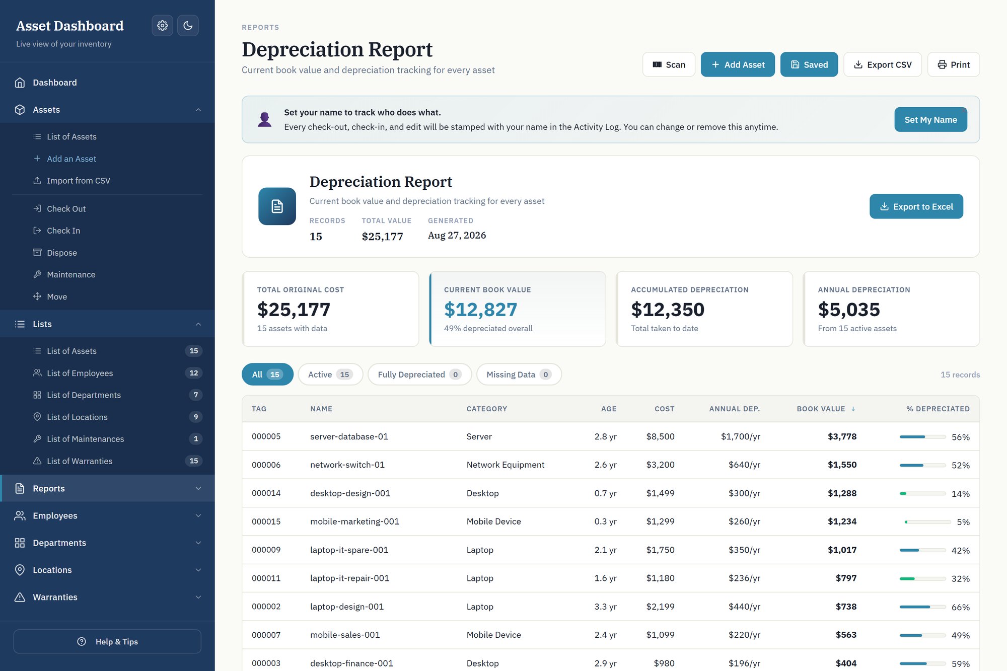 Depreciation report showing total original cost, current book value and accumulated depreciation